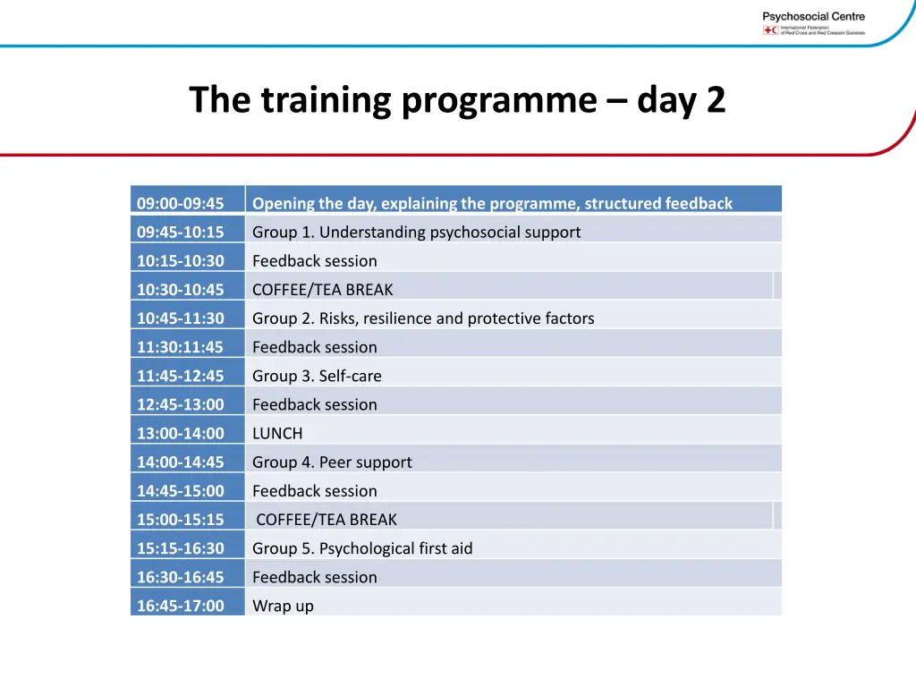 the training programme day 2