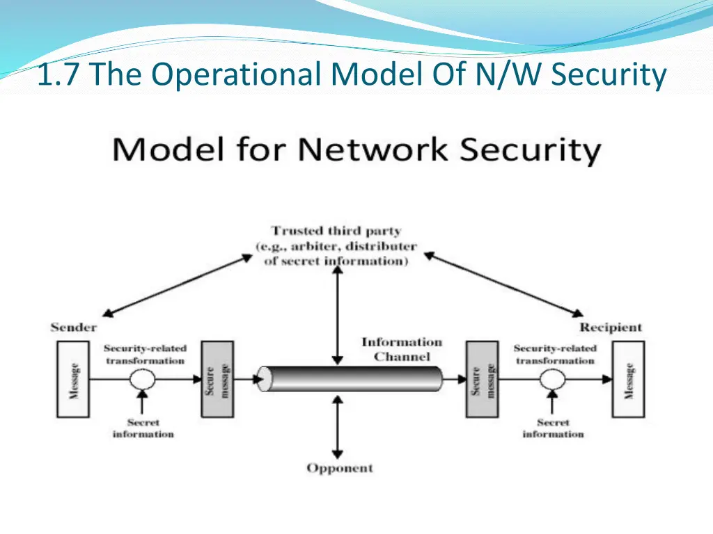 1 7 the operational model of n w security