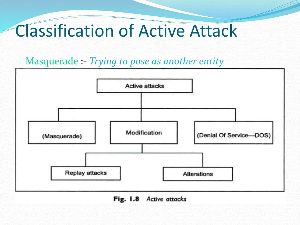 classification of active attack