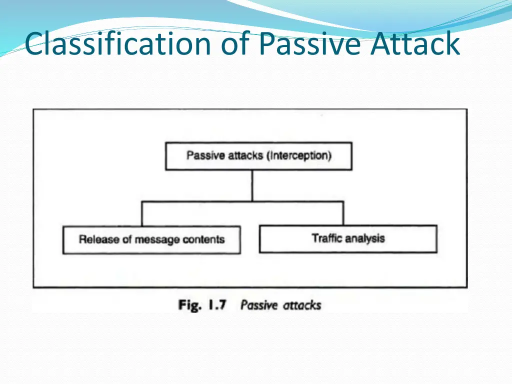 classification of passive attack