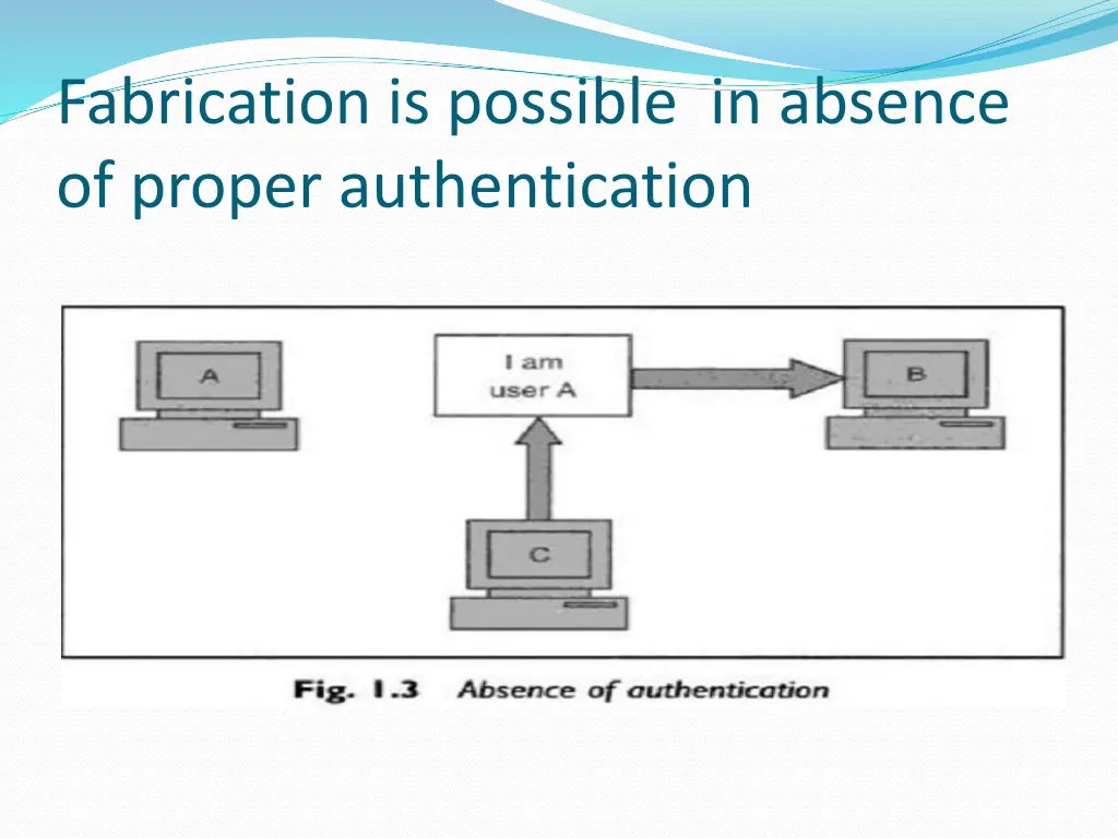 fabrication is possible in absence of proper