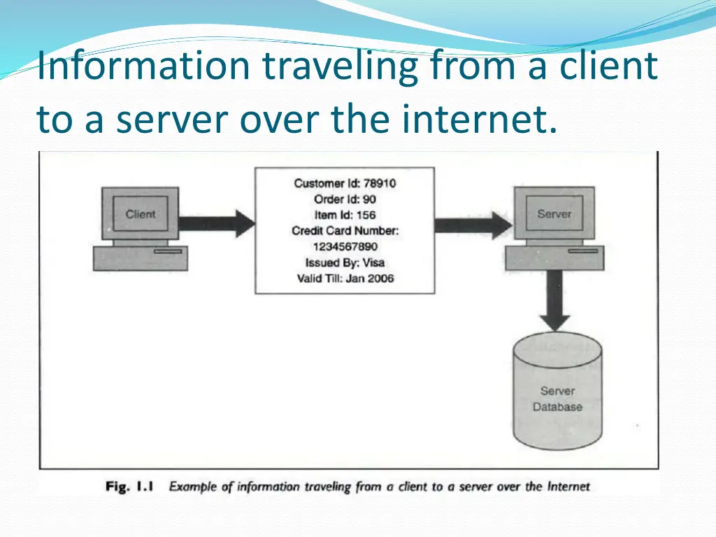 information traveling from a client to a server