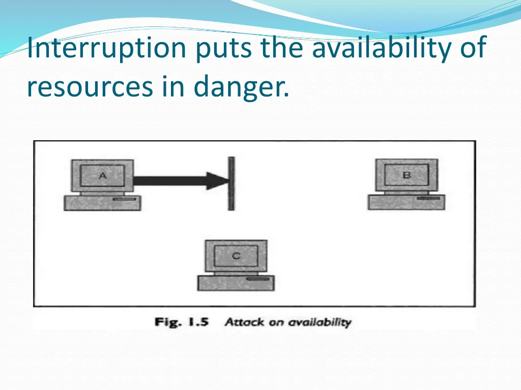 interruption puts the availability of resources