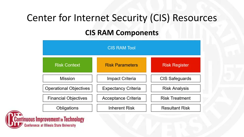 center for internet security cis resources 3