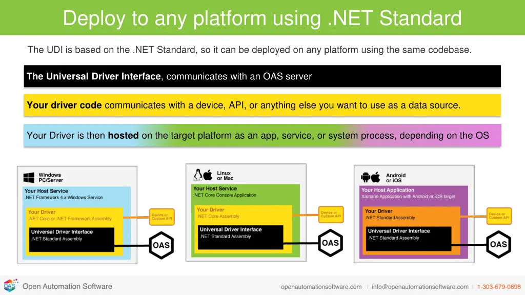 deploy to any platform using net standard