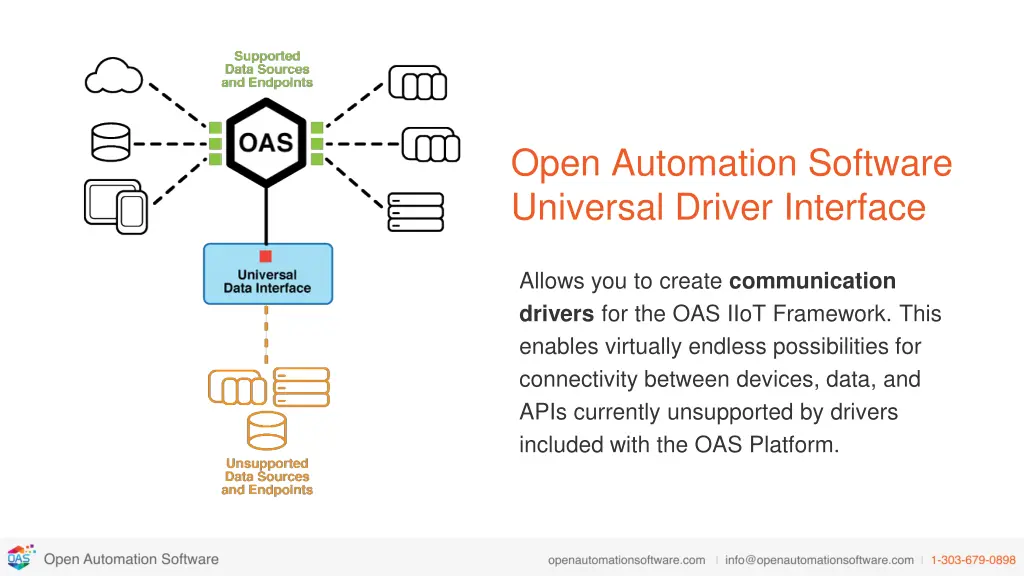 open automation software universal driver 1