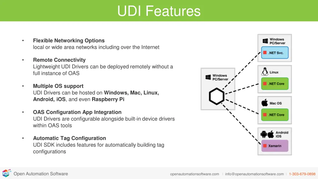 udi features