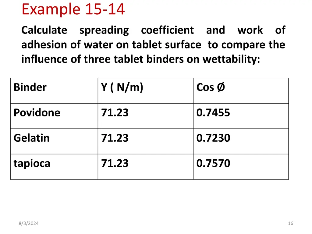 example 15 14 calculate spreading coefficient