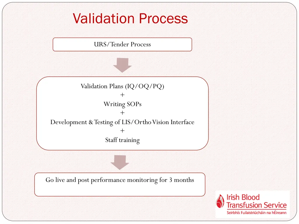 validation process