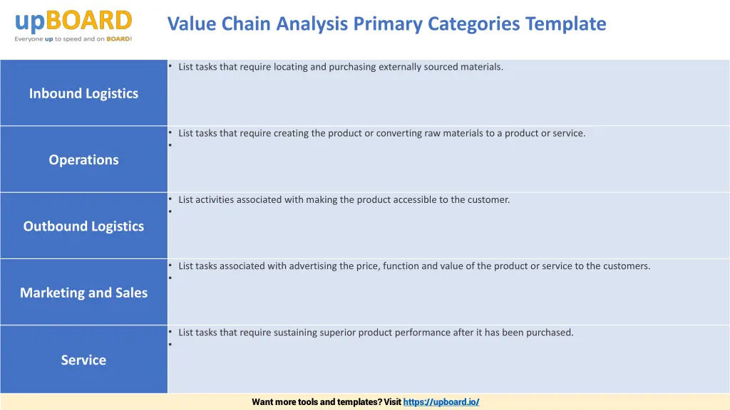 value chain analysis primary categories template