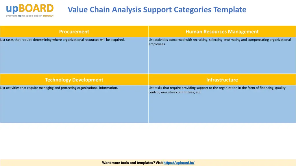 value chain analysis support categories template