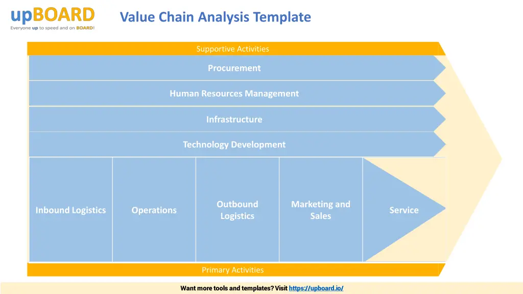 value chain analysis template 1