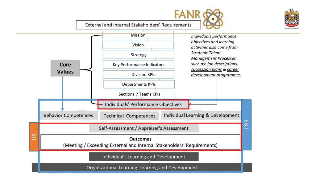 external and internal stakeholders requirements