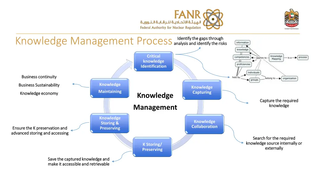 knowledge management process