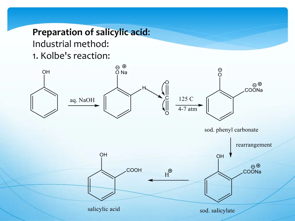 preparation of salicylic acid industrial method