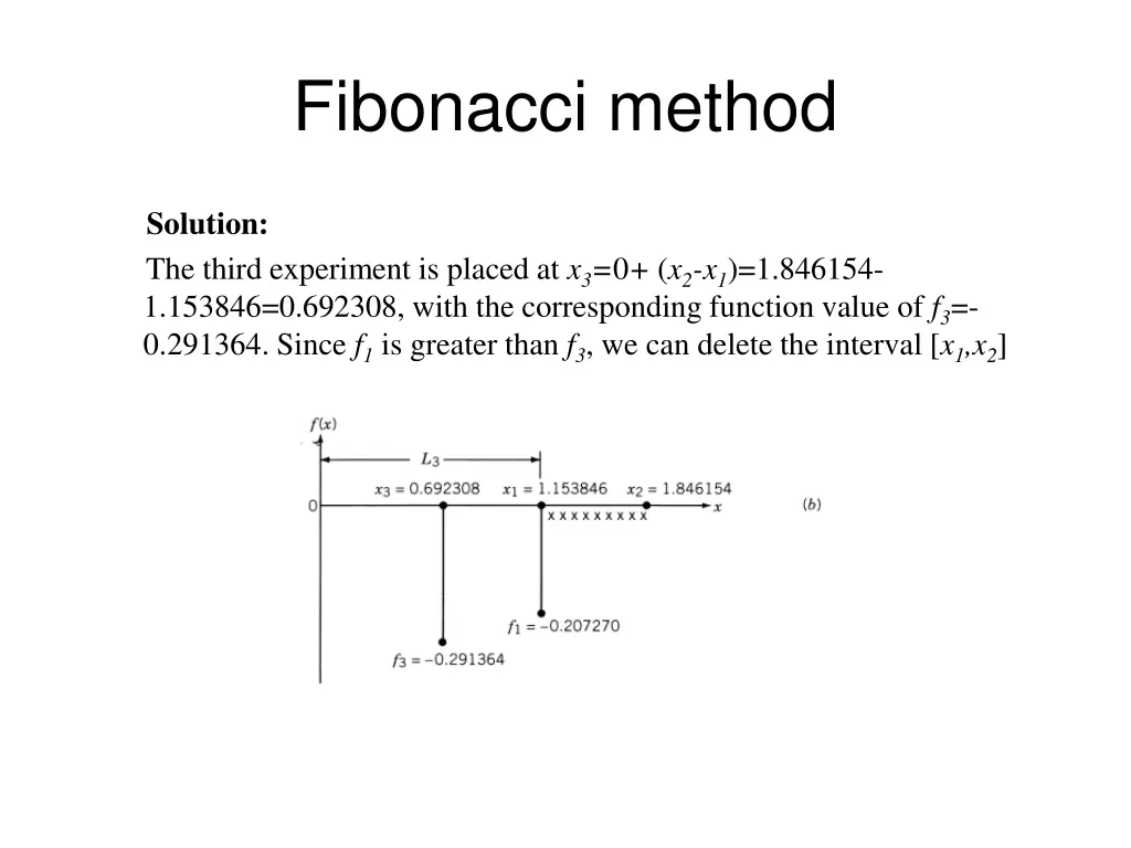 fibonacci method 14