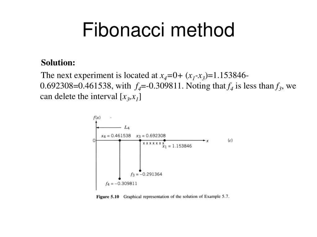 fibonacci method 15