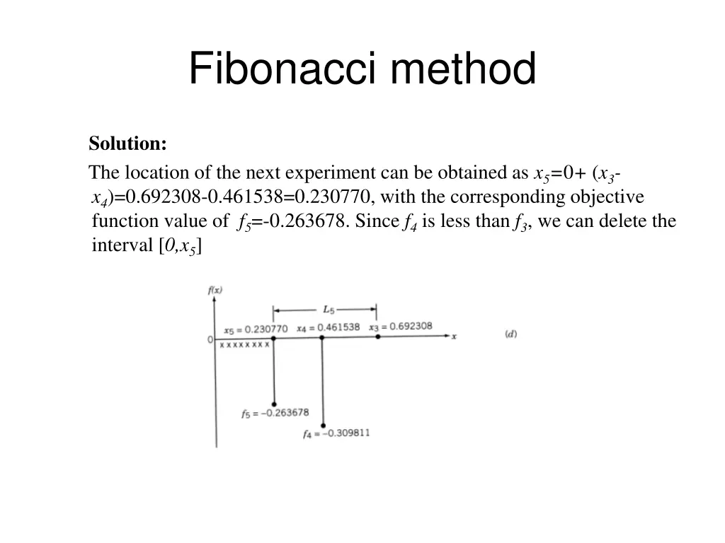 fibonacci method 16