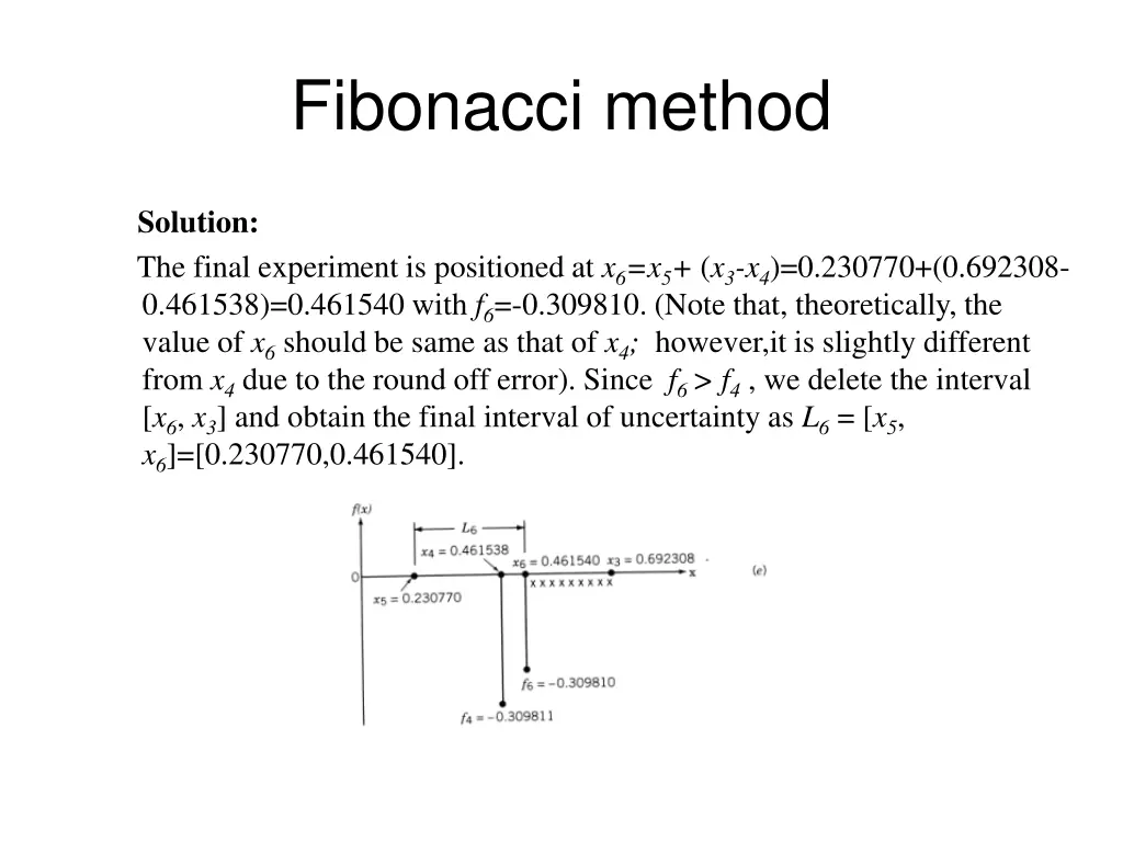 fibonacci method 17