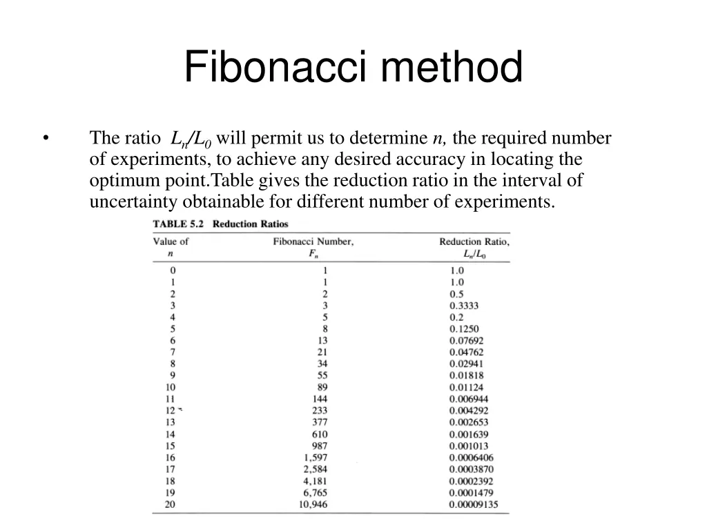 fibonacci method 8