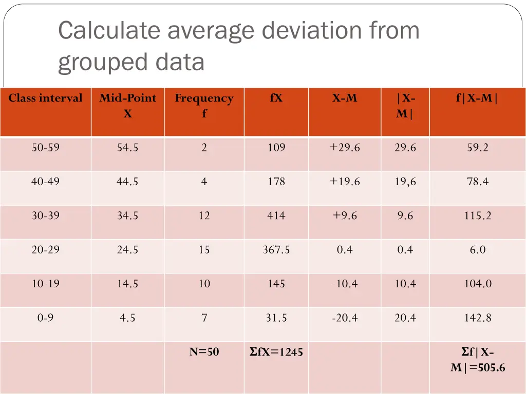 calculate average deviation from grouped data 1