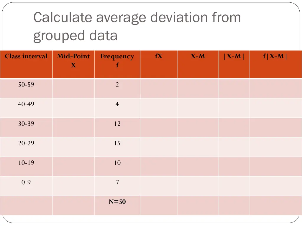 calculate average deviation from grouped data