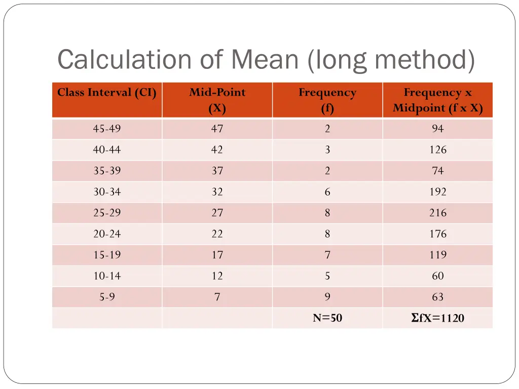 calculation of mean long method 1