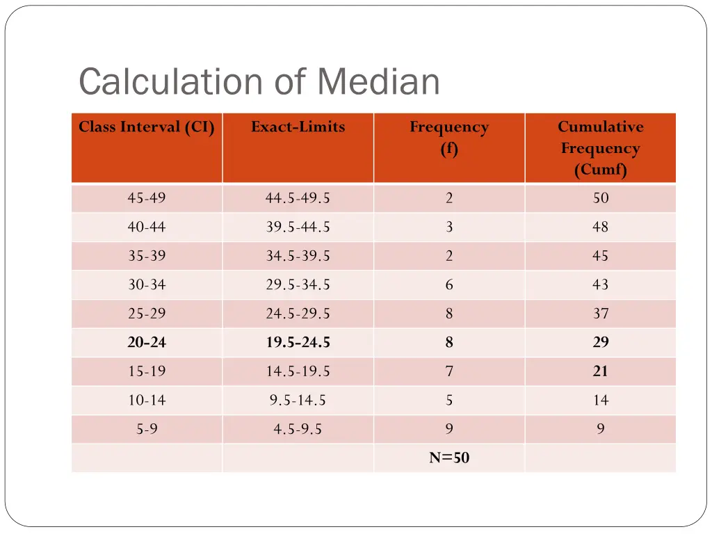 calculation of median 1