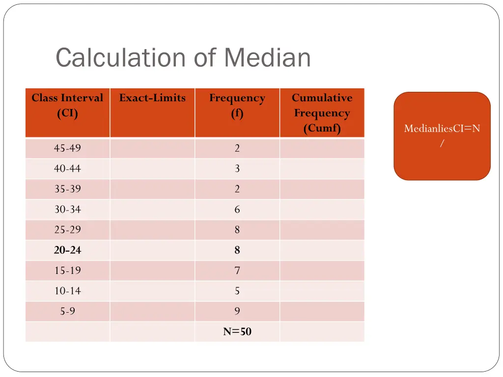 calculation of median