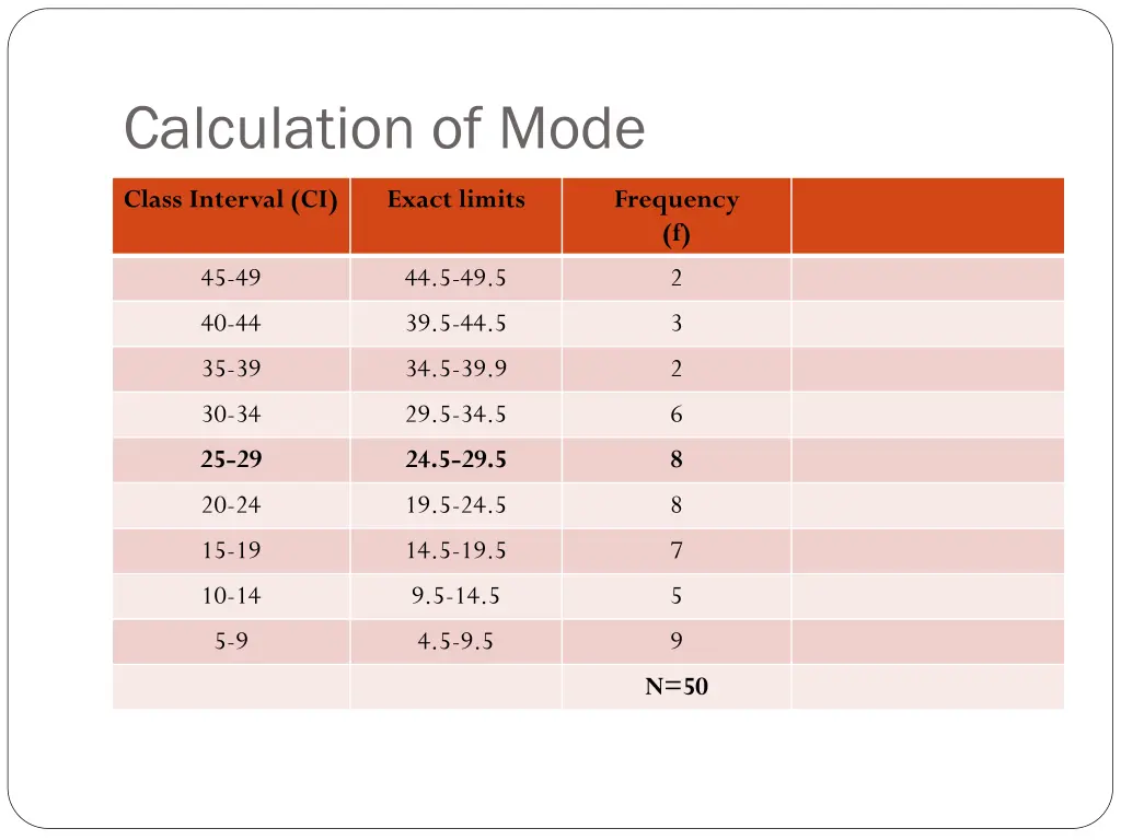 calculation of mode 1