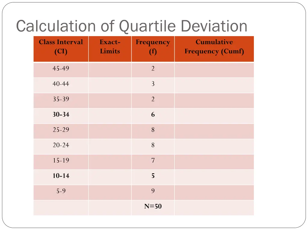 calculation of quartile deviation class interval