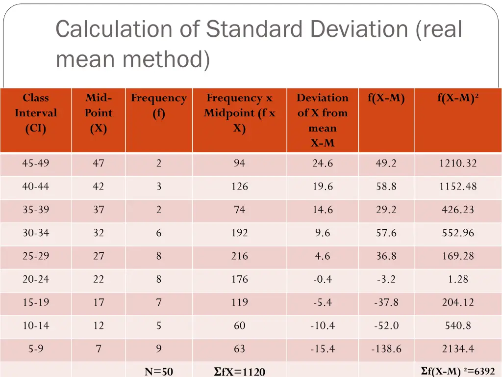 calculation of standard deviation real mean method 1