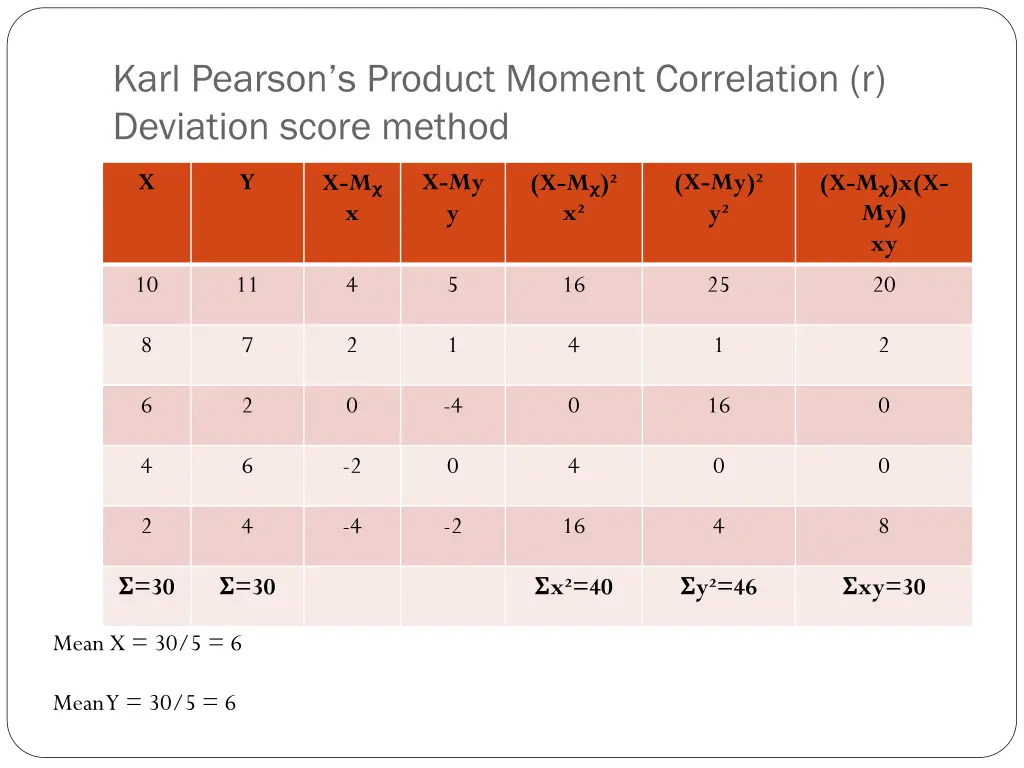 karl pearson s product moment correlation