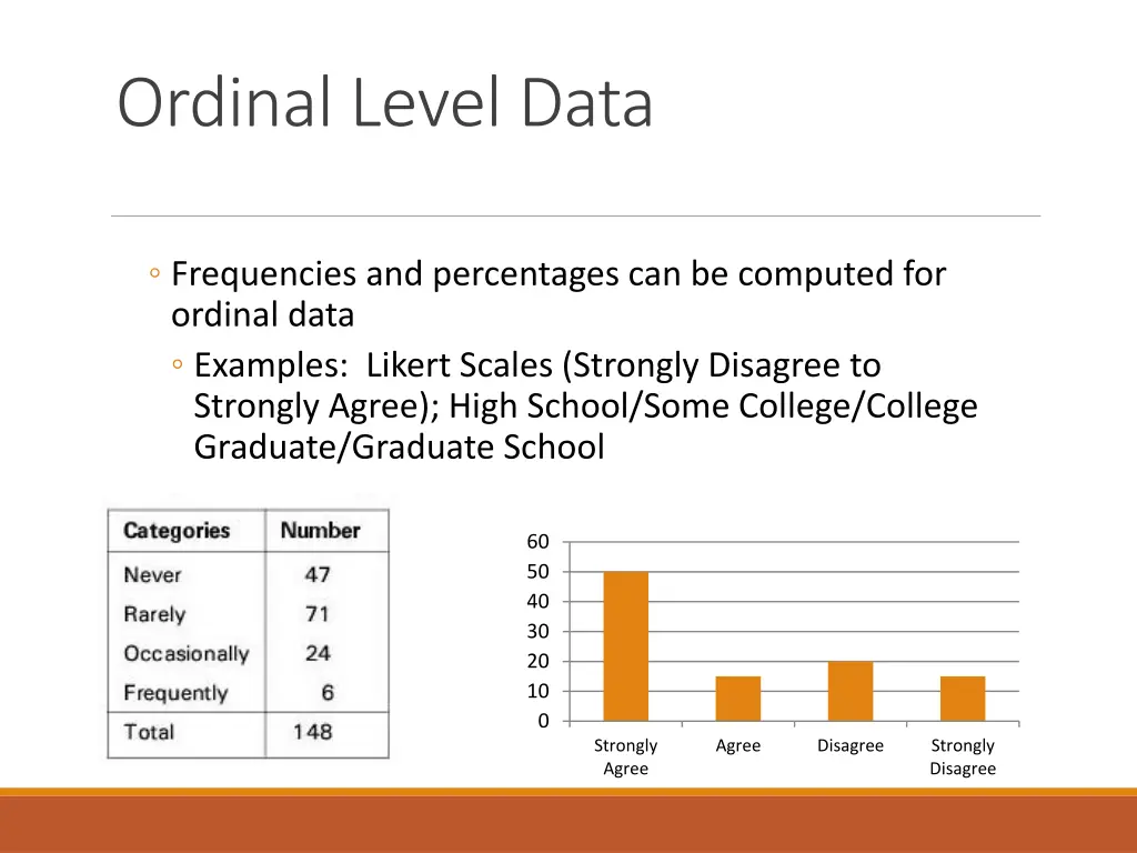 ordinal level data