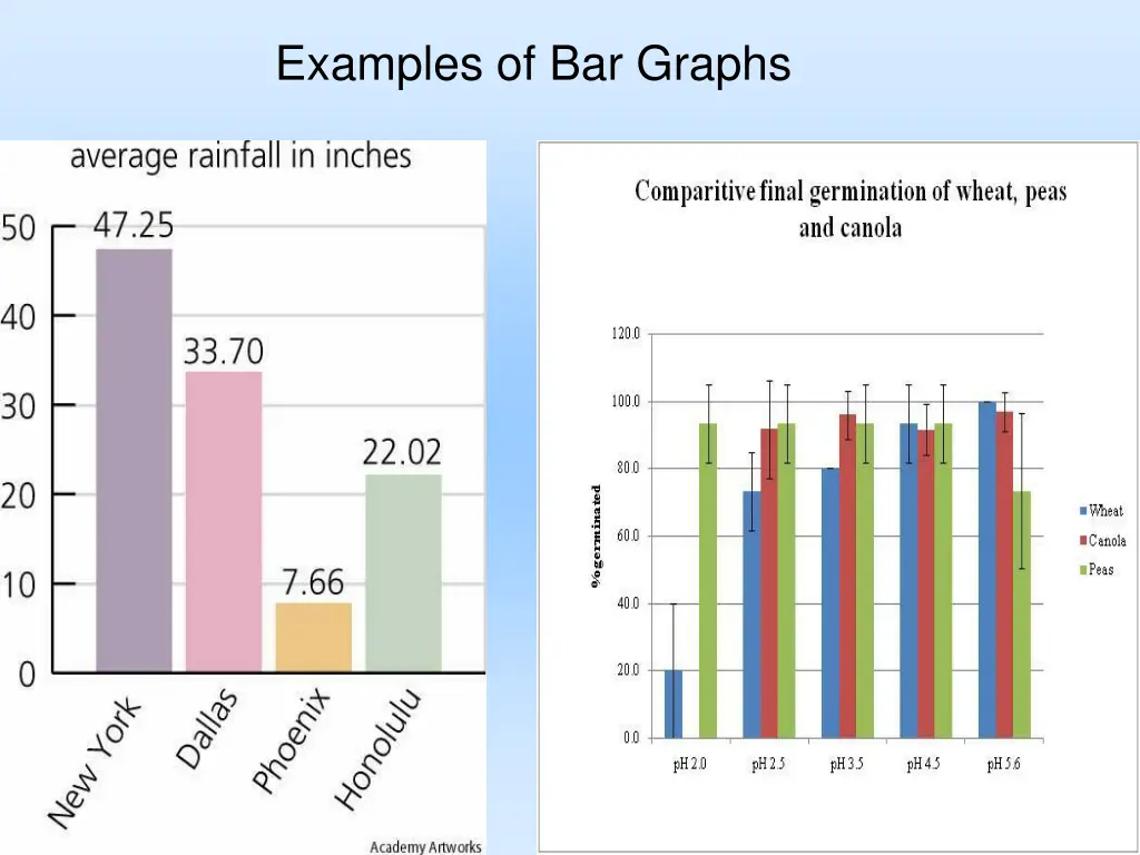 examples of bar graphs