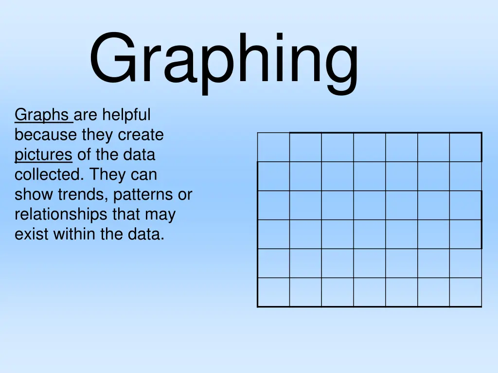 graphing