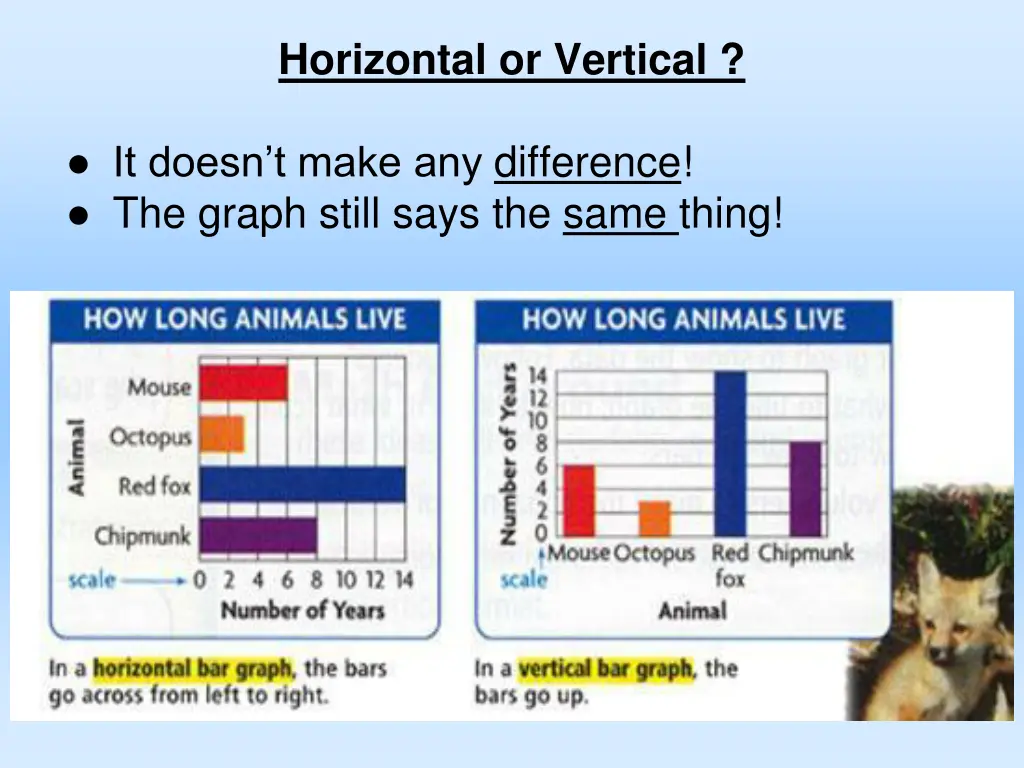 horizontal or vertical