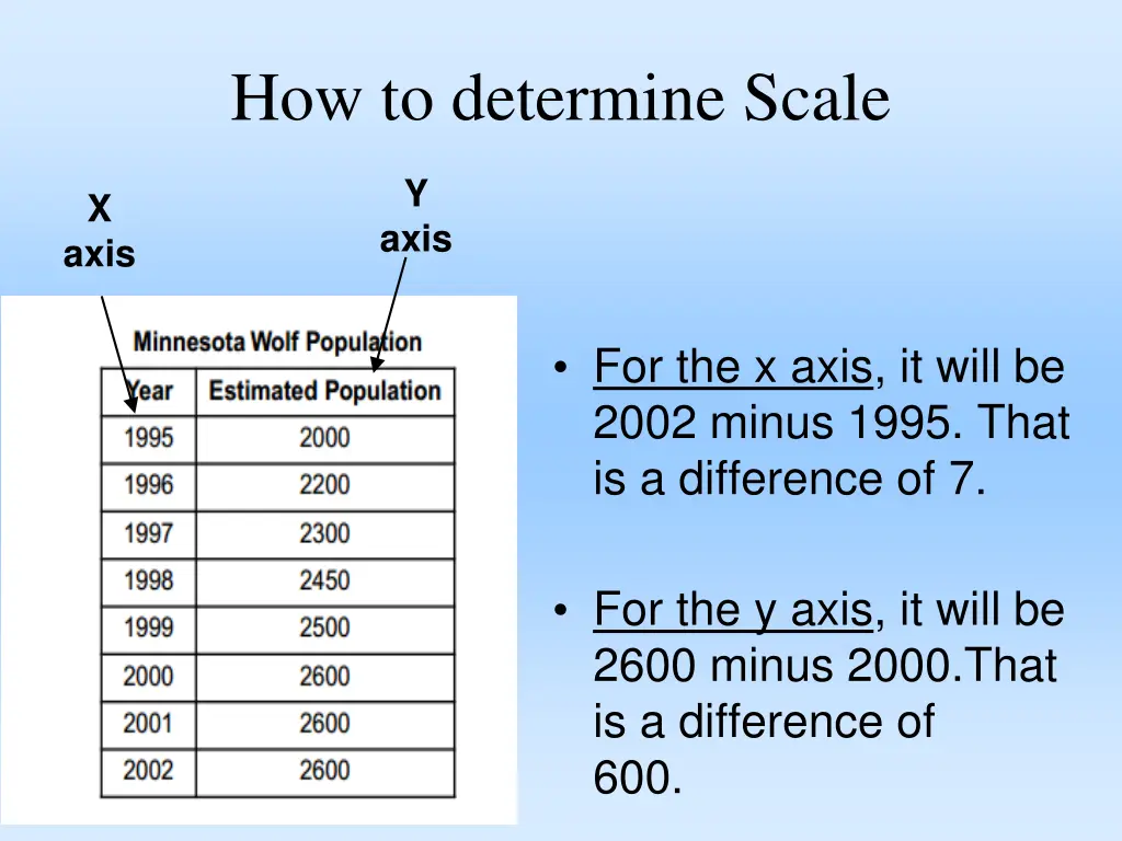 how to determine scale