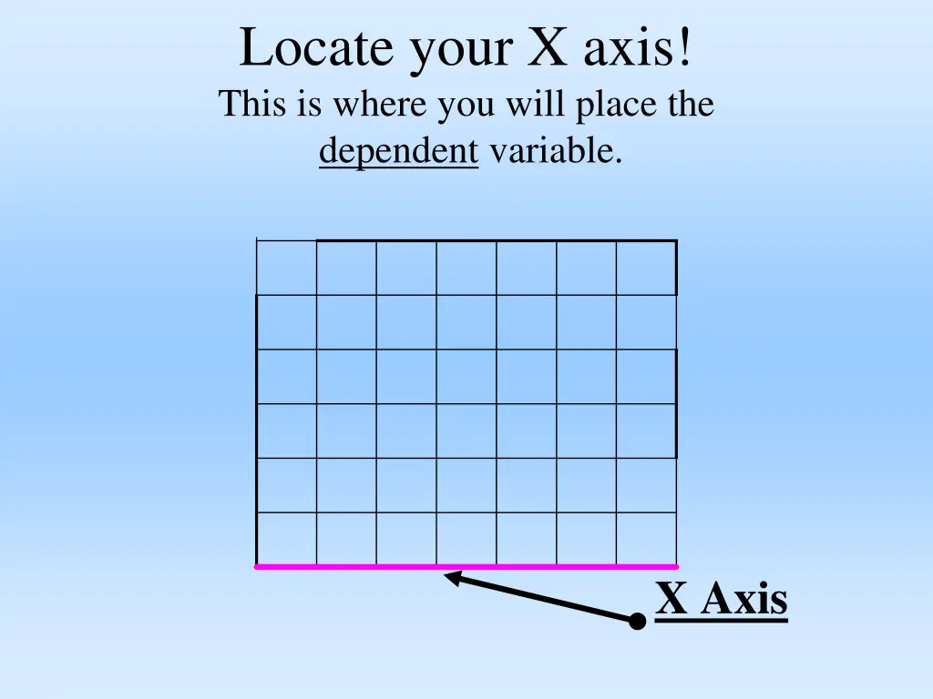 locate your x axis this is where you will place