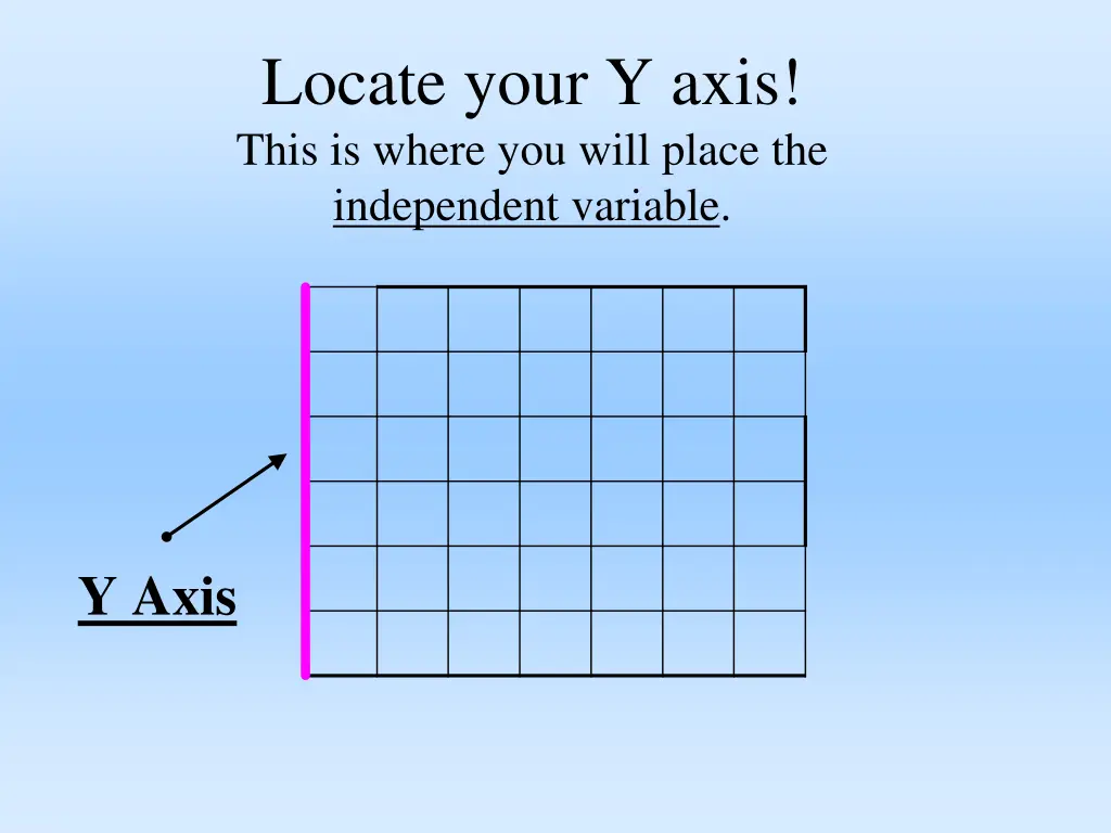 locate your y axis this is where you will place