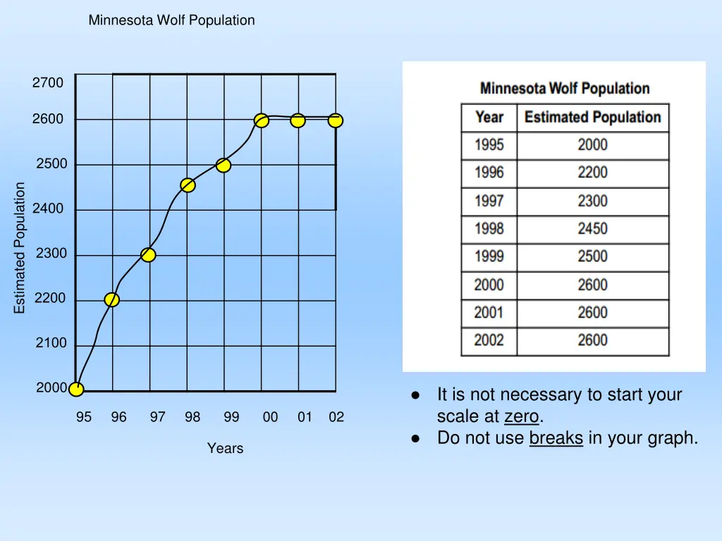 minnesota wolf population