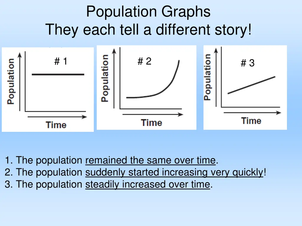 population graphs they each tell a different story