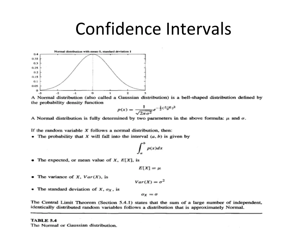 confidence intervals