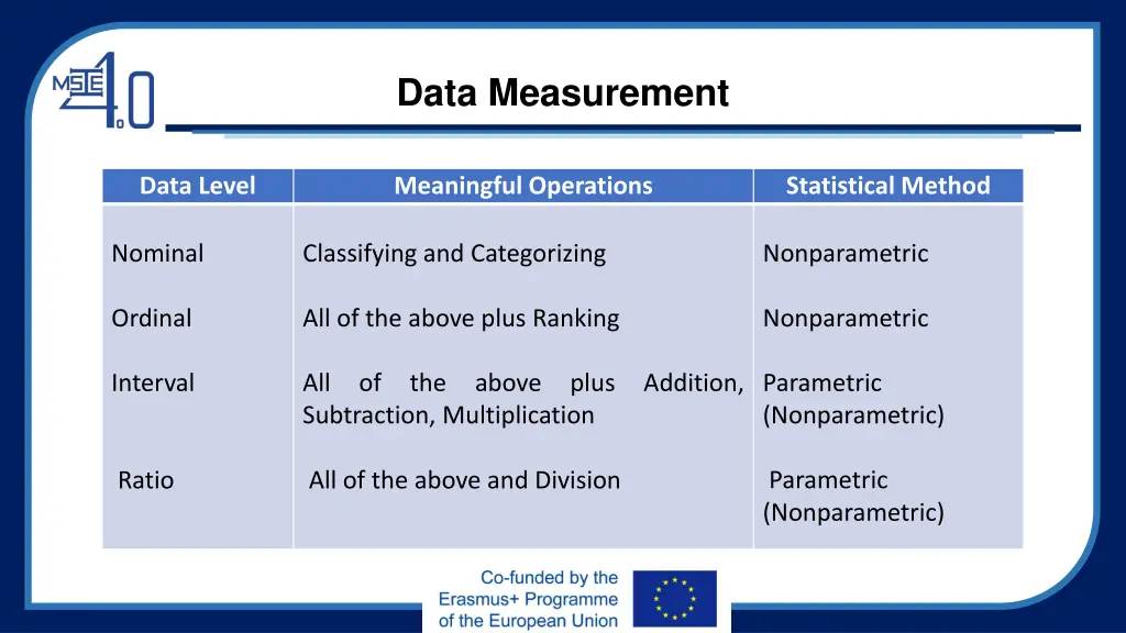 data measurement 8