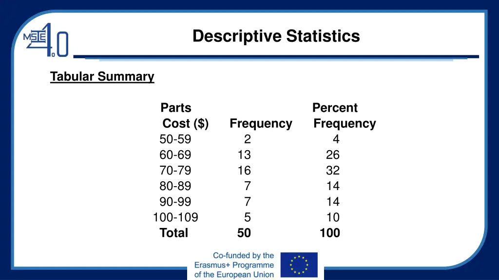 descriptive statistics 3