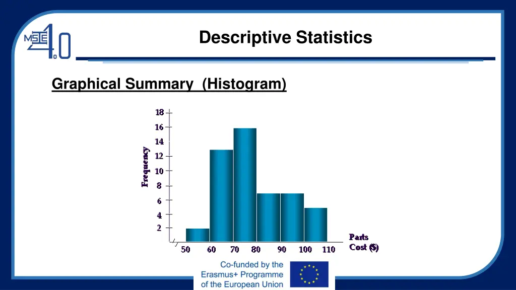 descriptive statistics 4