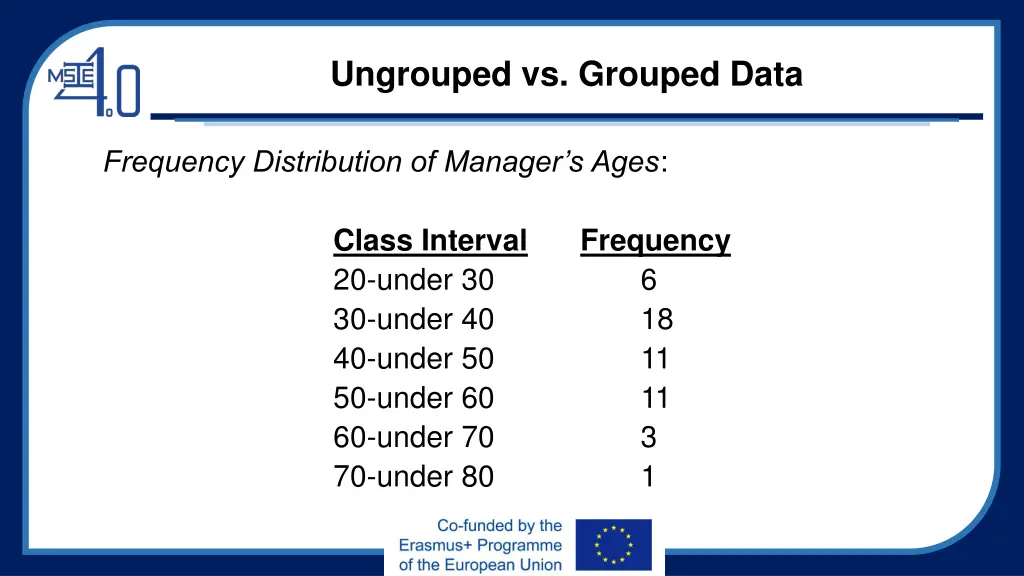 ungrouped vs grouped data 2