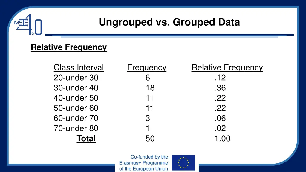 ungrouped vs grouped data 5