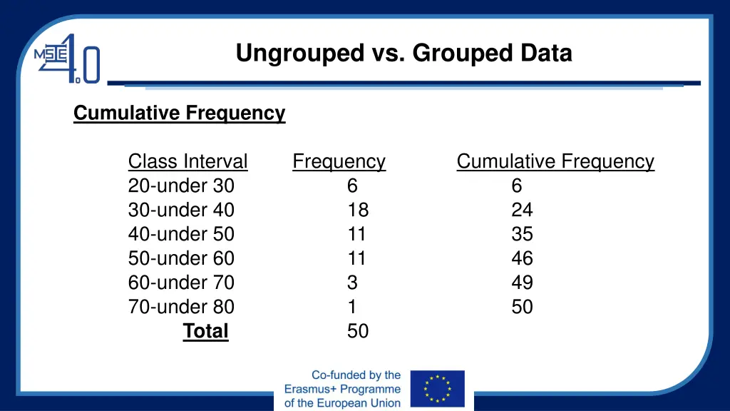 ungrouped vs grouped data 6