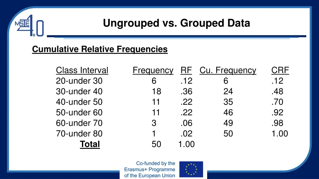 ungrouped vs grouped data 7